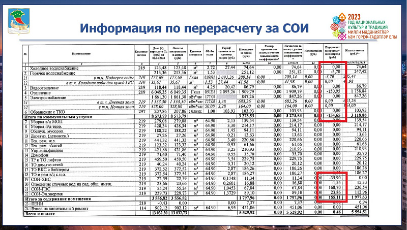«Всего к оплате»: челнинцам необходимо руководствоваться итоговой строкой в расчетке