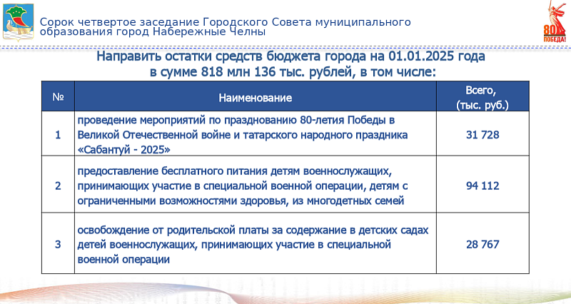 Свыше 94 млн рублей планируется направить на бесплатное питание детей