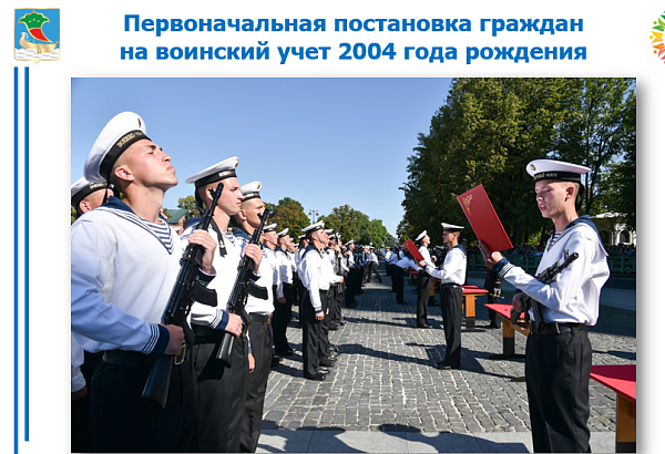 Яр Чаллыда гражданнарны хәрби исәпкә кую тулы күләмдә үтәлгән