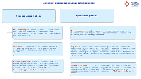 Компанияләр Чаллы халкын эшкә урнаштырганда субсидияләр алачак