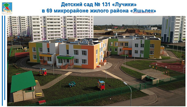 Яр Чаллыда мәктәпкәчә белем бирүне тәэмин итүгә 978 млн сум тотылачак