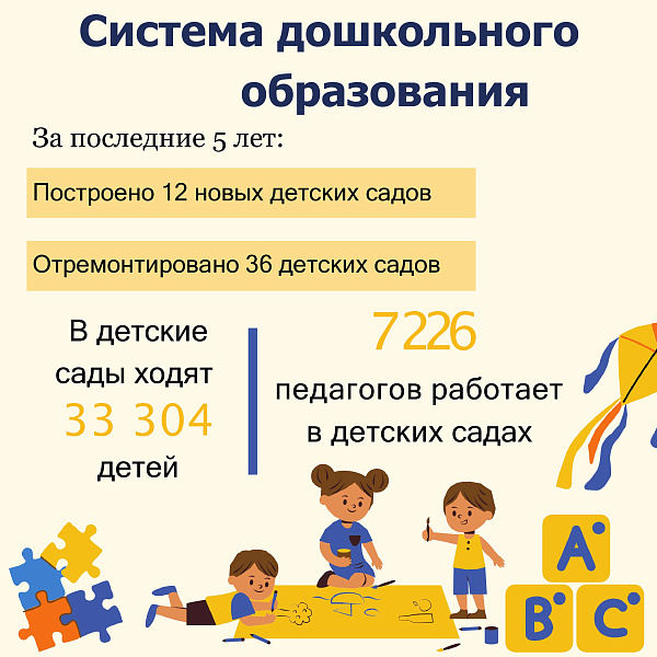 В Набережных Челнах открыли 70 ясельных групп в детских садах