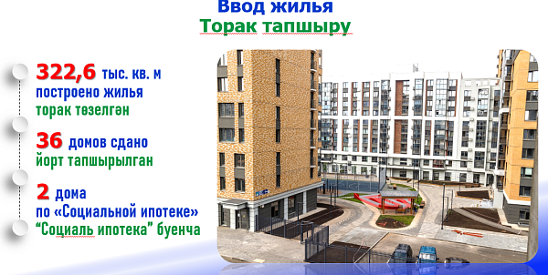 Яр Чаллыда уңай төзелеш динамикасы саклана (+видео)
