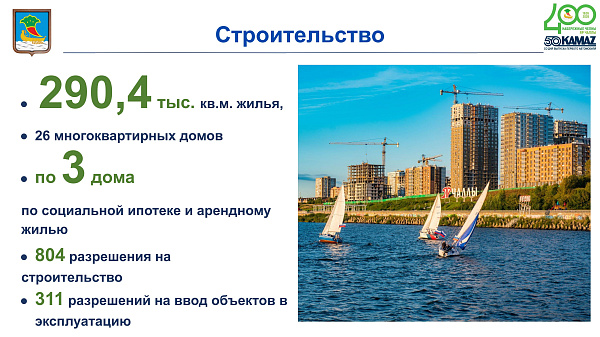 Сколько строят за год в Набережных Челнах?