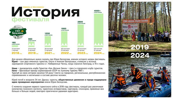 На семейный фестиваль туризма заявилось более 4 тысяч участников