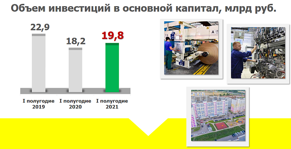 Яр Чаллы предприятиеләре инвестицион проектларны гамәлгә ашыруны дәвам итәләр