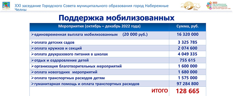 Наиль Магдеев: «В 2022 году мы реализовали намеченные проекты»