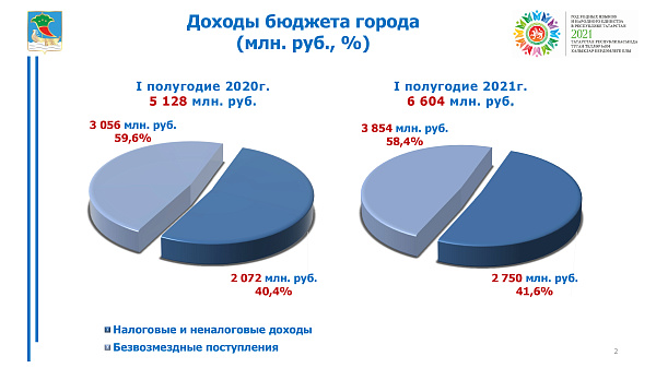Наил Мәһдиев: «ТОСЭР – ул яңа мөмкинлекләр, резервлар һәм эш урыннары»