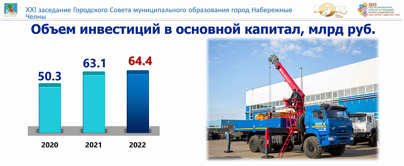 Наиль Магдеев: «В 2022 году мы реализовали намеченные проекты»
