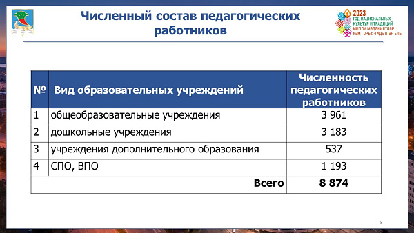 Челнинцы чествуют учителей