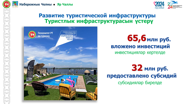Чаллы хакиме Наил Мәһдиев 2024 елга нәтиҗәләр ясады