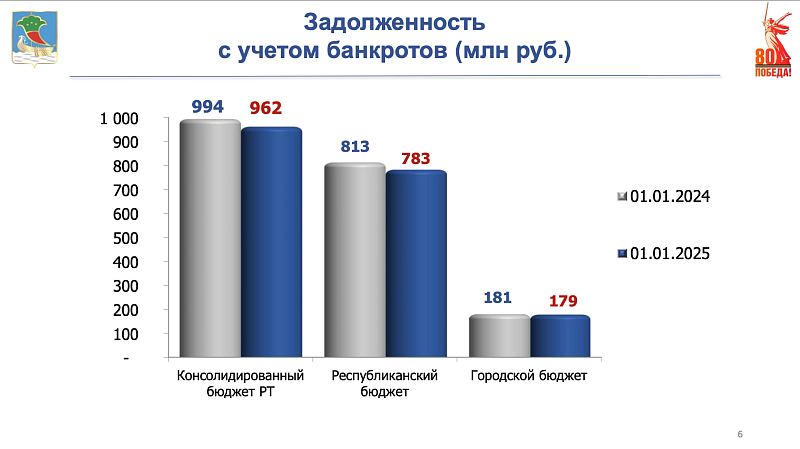 Должники выплатили свыше 13 млрд рублей
