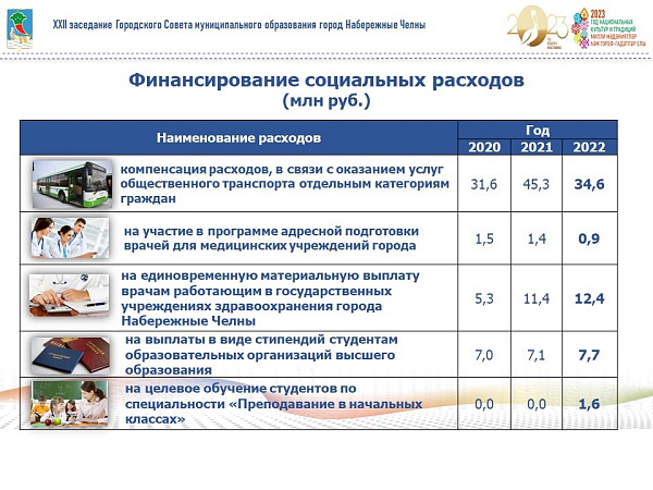 Как Набережные Челны привлекают новые кадры