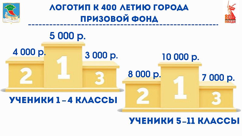 Как отпразднуют 400-летие Набережных Челнов?