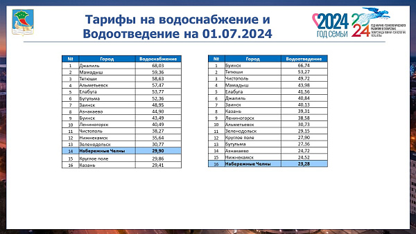 Как разрешить "недоремонт" сетей обсудили в Горсовете