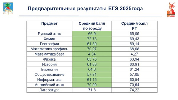 Чаллыда дүшәмбе киңәшмәсе узды