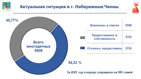 952 многодетные семьи выбрали земельные участки
