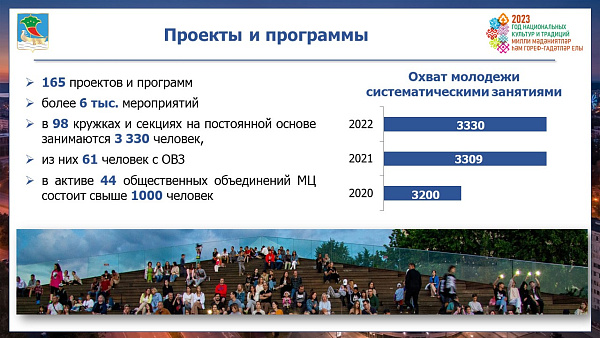 26% челнинцев – молодые люди