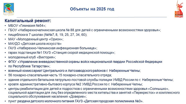 Планы на 2025 год: что будет построено и отремонтировано в Набережных Челнах