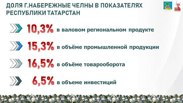 Чаллы хакиме Наил Мәһдиев 2025 елга нәтиҗә ясады