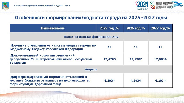 Как формируется доходная часть бюджета на 2025 год