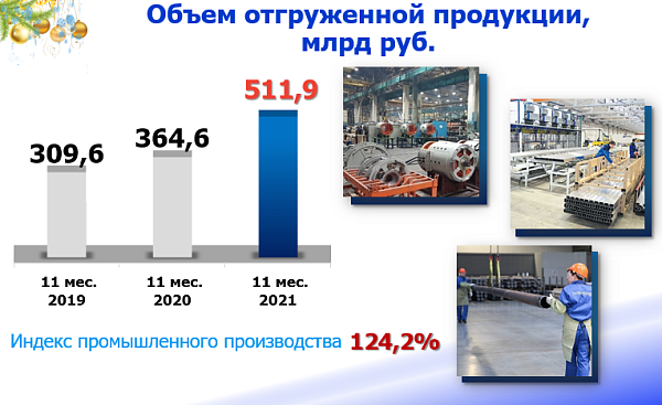 Наиль Магдеев озвучил итоги уходящего года