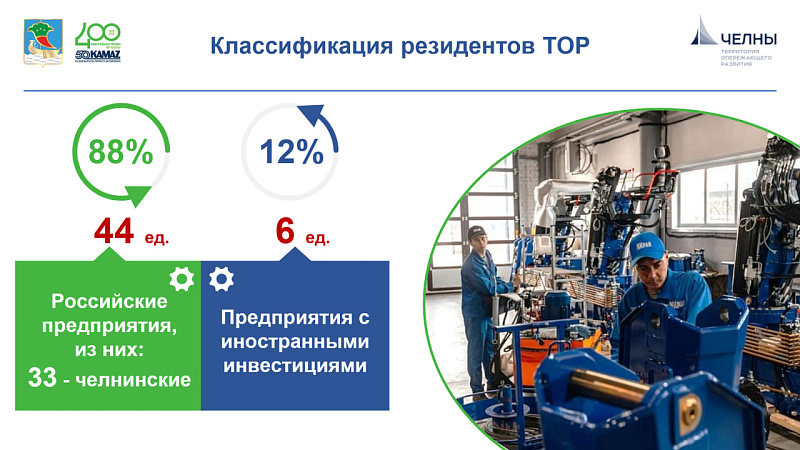 В Набережных Челнах подвели итоги 10-летней работы ТОР