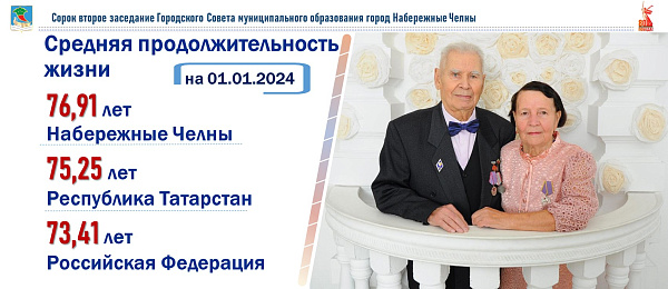 Наиль Магдеев: "Задача №1 для города – строительство новой горбольницы №5"