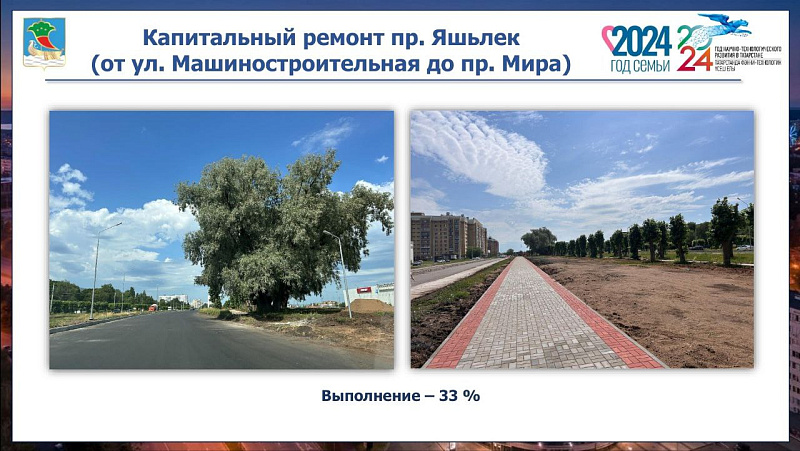 В Набережных Челнах продолжается капитальный ремонт дорог
