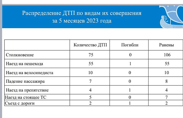 В Набережных Челнах обсудили вопросы безопасности дорожного движения