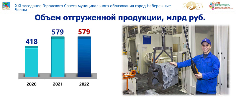 Наиль Магдеев: «В 2022 году мы реализовали намеченные проекты»