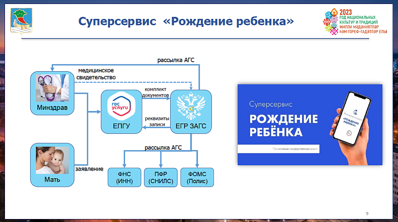 Суперсервис «Рождение ребенка» пользуется популярностью у челнинцев
