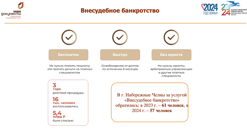 Какую помощь могут получить челнинцы, обратившись в МФЦ