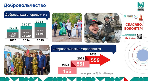 Чаллы яшьләре игелекле эшләр кылды