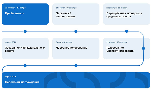 Во благо малой Родины: открыт сбор заявок на премию «Служение»